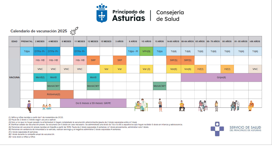 Calendario de vacunación toda la vida